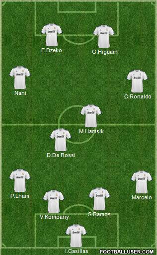 R. Madrid Castilla Formation 2011