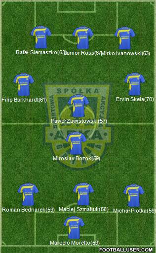 Arka Gdynia Formation 2011