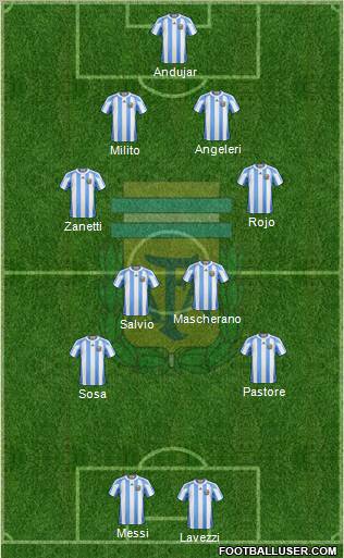 Argentina Formation 2011