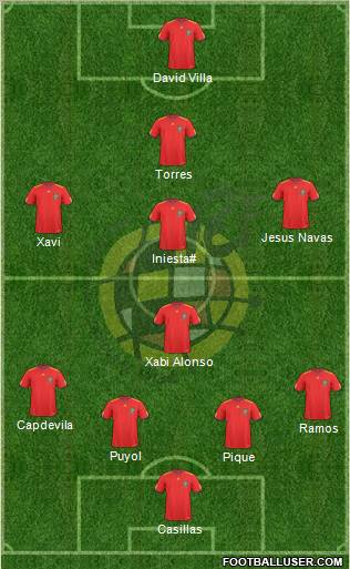 Spain Formation 2011