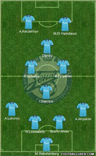 Zenit St. Petersburg Formation 2011