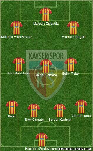 Kayserispor Formation 2011