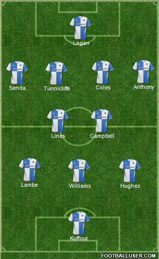 Bristol Rovers Formation 2011