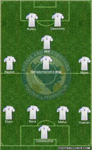 Bosnia and Herzegovina Formation 2011