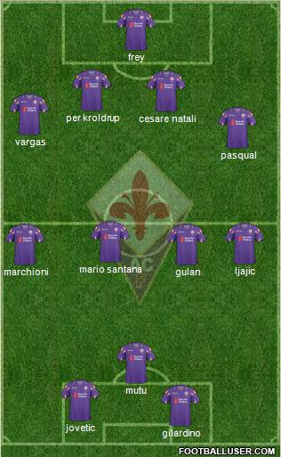 Fiorentina Formation 2011