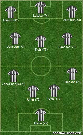 Newcastle United Formation 2011