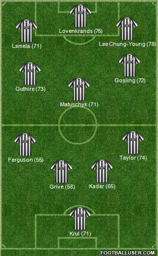 Newcastle United Formation 2011