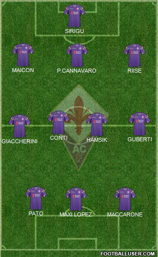 Fiorentina Formation 2011