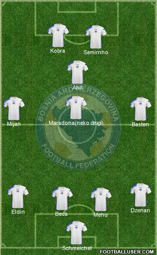 Bosnia and Herzegovina Formation 2011