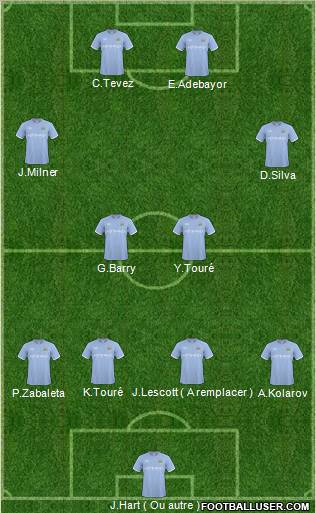 Manchester City Formation 2011