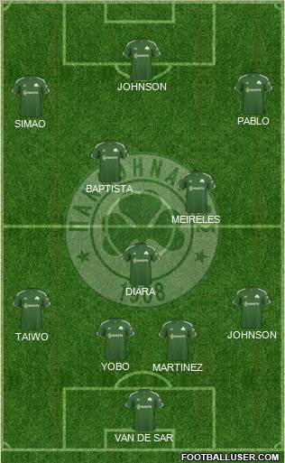 Panathinaikos AO Formation 2011