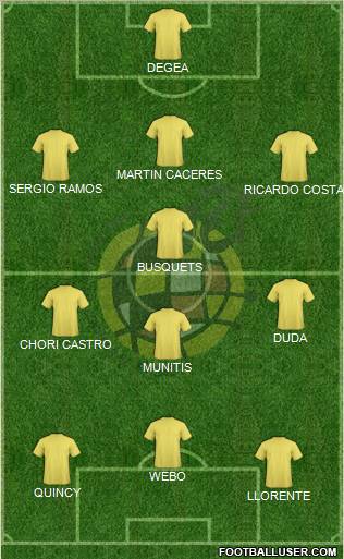 Spain Formation 2011