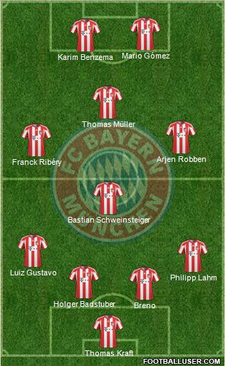 FC Bayern München Formation 2011