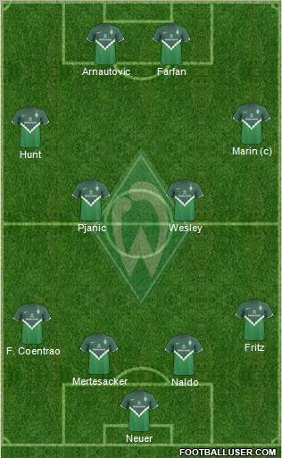 Werder Bremen Formation 2011