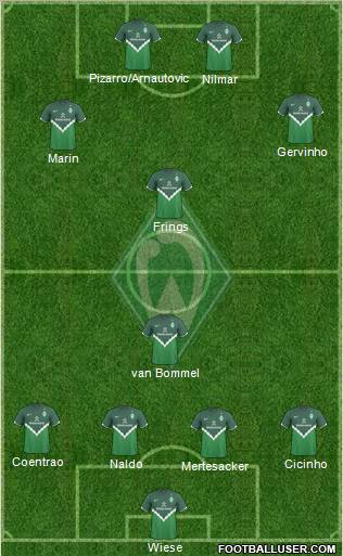 Werder Bremen Formation 2011