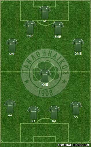 Panathinaikos AO Formation 2011