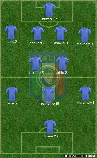 Italy Formation 2011