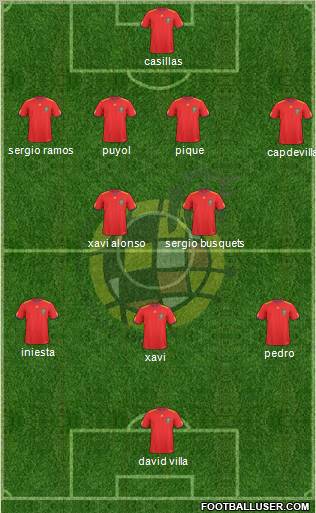 Spain Formation 2011