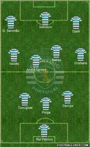 Sporting Clube de Portugal - SAD Formation 2011