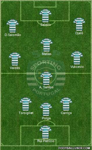 Sporting Clube de Portugal - SAD Formation 2011