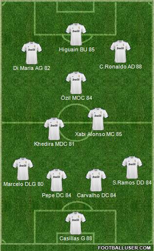 R. Madrid Castilla Formation 2011