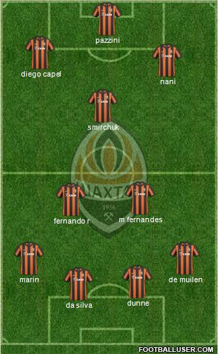 Shakhtar Donetsk Formation 2011