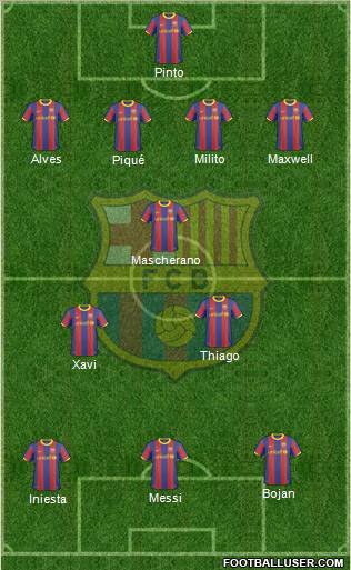 F.C. Barcelona Formation 2011