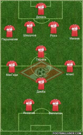 Spartak Moscow Formation 2011