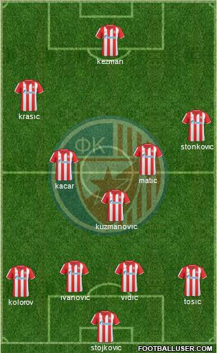 FC Red Star Belgrade Formation 2011