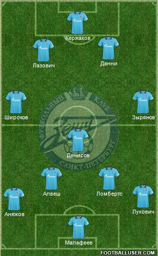 Zenit St. Petersburg Formation 2011