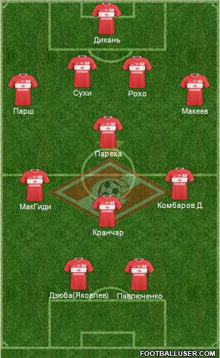 Spartak Moscow Formation 2011