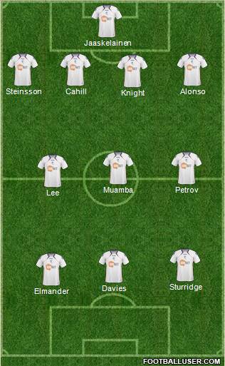 Bolton Wanderers Formation 2011