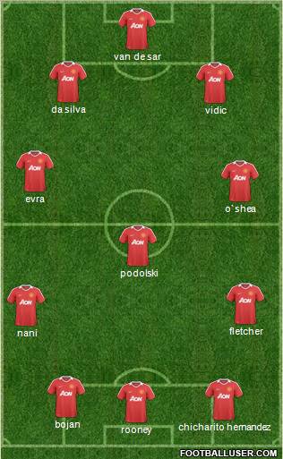 Manchester United Formation 2011