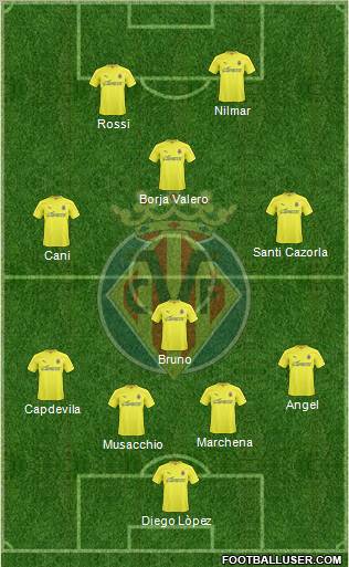 Villarreal C.F., S.A.D. Formation 2011