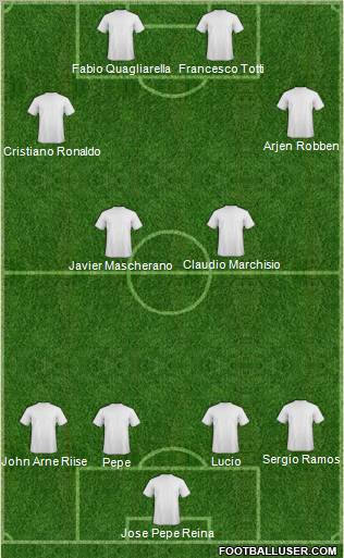 Championship Manager Team Formation 2011