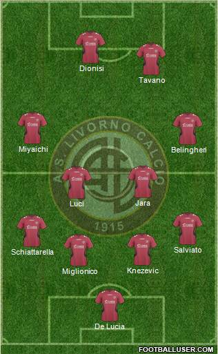 Livorno Formation 2011