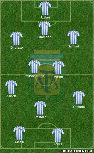 Argentina Formation 2011