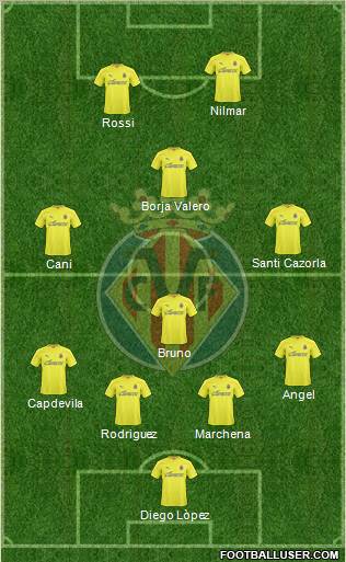 Villarreal C.F., S.A.D. Formation 2011