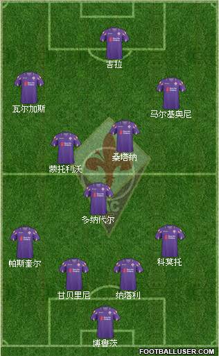 Fiorentina Formation 2011