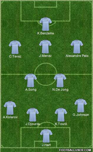 Manchester City Formation 2011