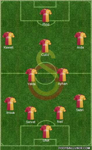 Galatasaray SK Formation 2011