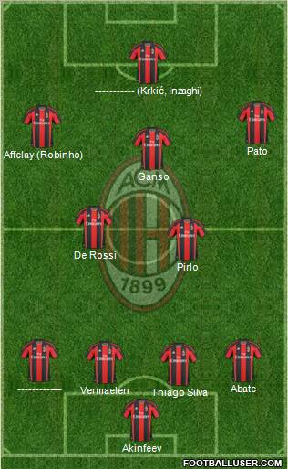 A.C. Milan Formation 2011