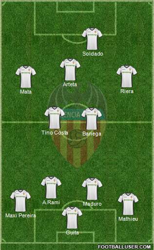 Valencia C.F., S.A.D. Formation 2011