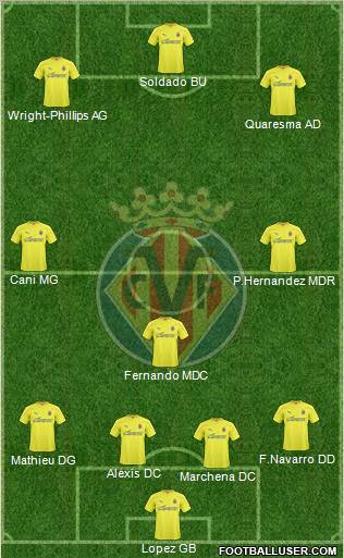 Villarreal C.F., S.A.D. Formation 2011