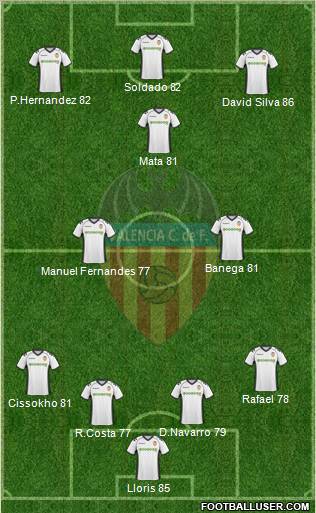 Valencia C.F., S.A.D. Formation 2011