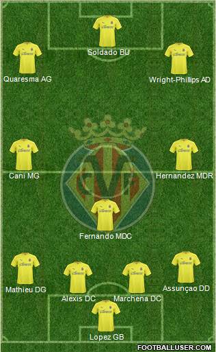 Villarreal C.F., S.A.D. Formation 2011