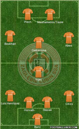 Zaglebie Lubin Formation 2011