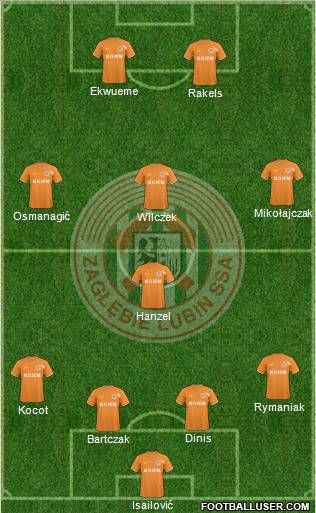 Zaglebie Lubin Formation 2011