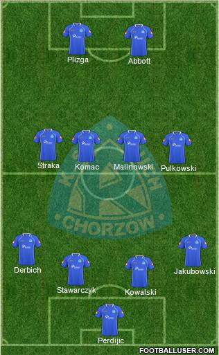 Ruch Chorzow Formation 2011