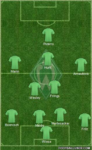 Werder Bremen Formation 2011